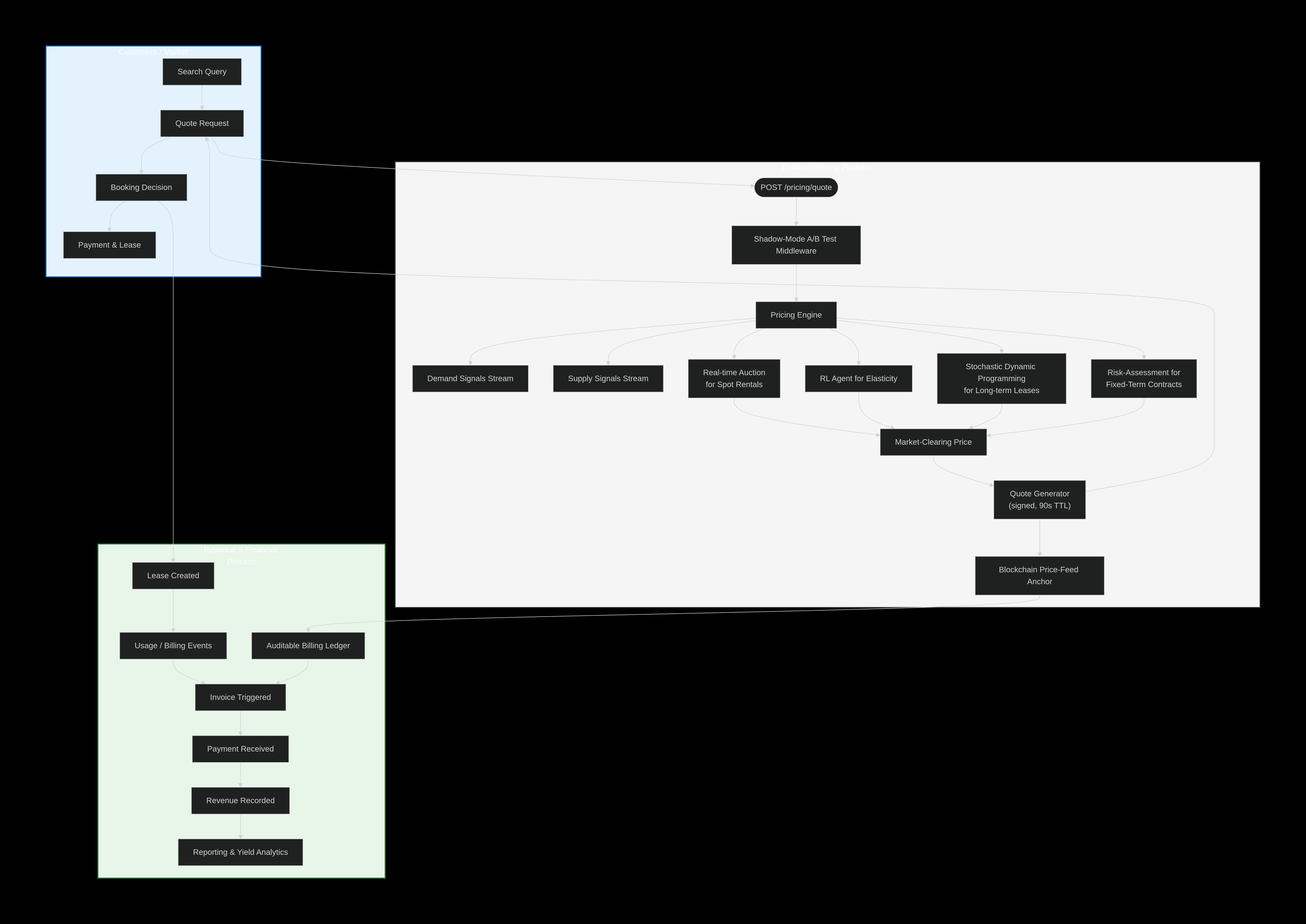 High-resolution Arkham program flow diagram