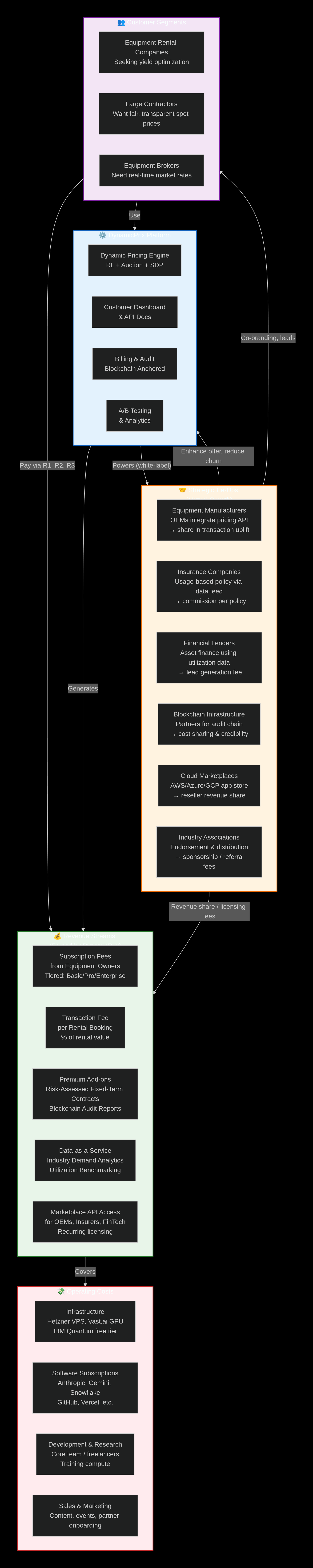 Expanded Arkham business model diagram